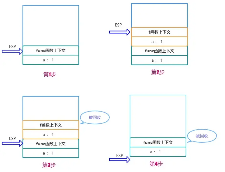 栈内存回收机制